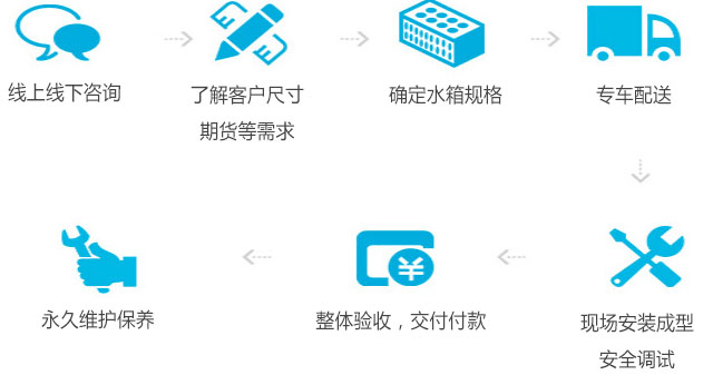 湖南啟晨科技有限公司,湖南不銹鋼水箱,湖南供水設(shè)備,湖南不銹鋼板材